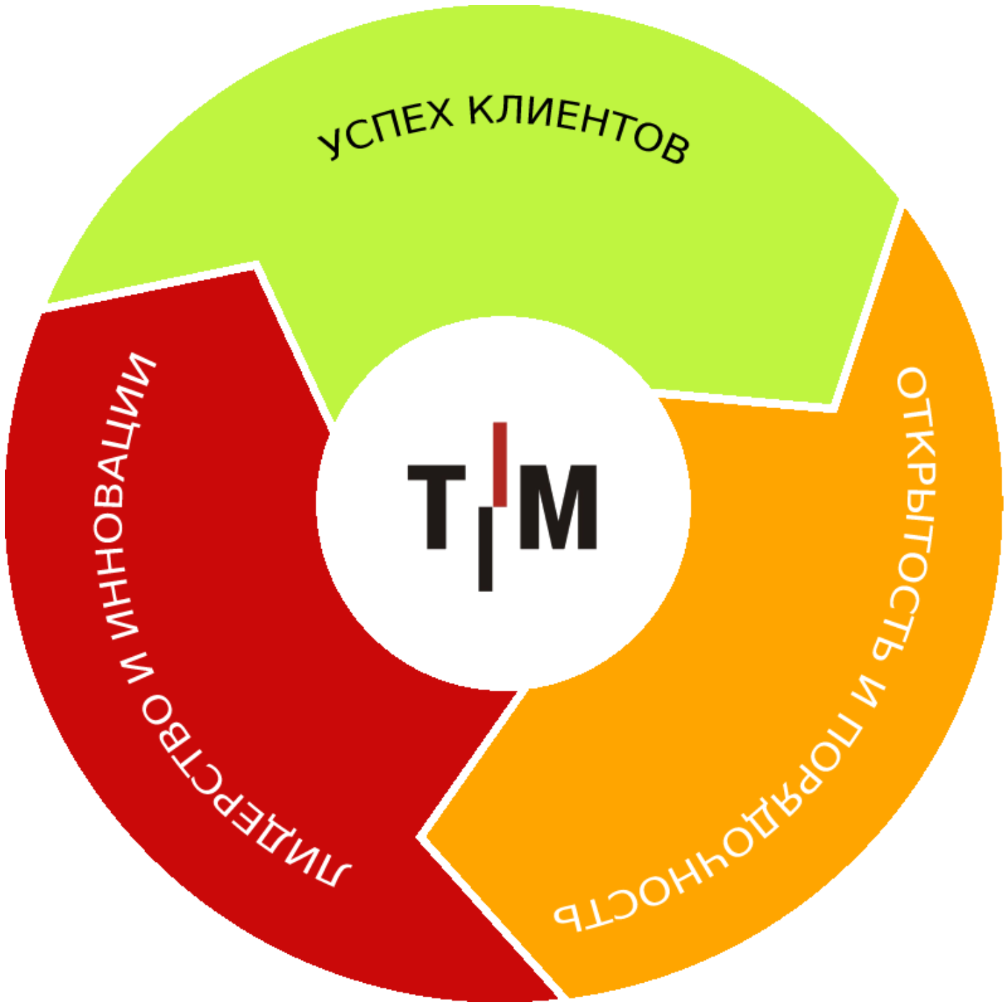 Ценности компании